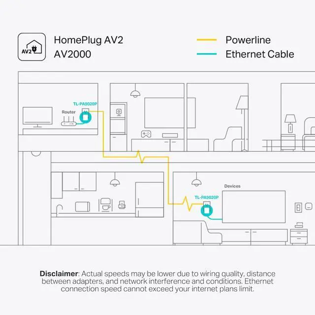 Alt view image 4 of 7 - AV2000 Powerline Ethernet Adapter TL-PA9020P KIT - Powerline Network Adapter Passthrough 2x2 MIMO 2 Gigabit Ports Ethernet Over Power Plug Pair & Play Power Saving Free Expert Help
