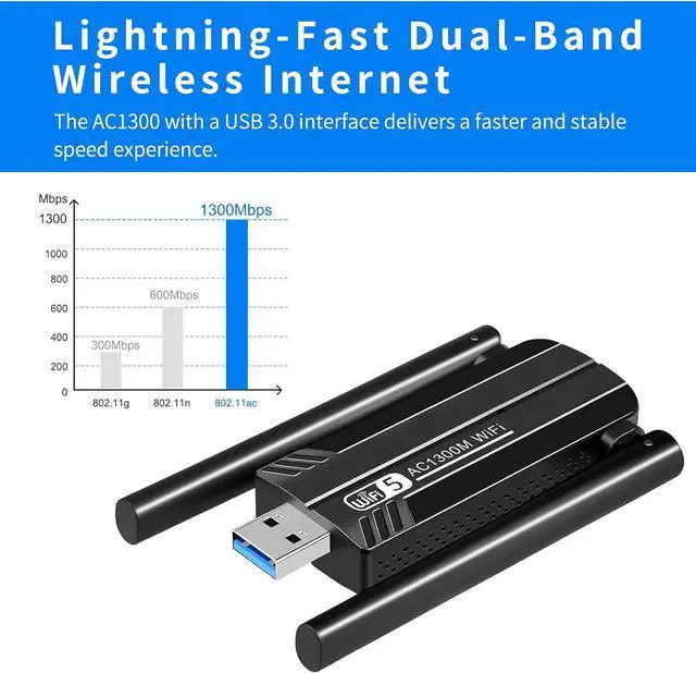 Alt view image 2 of 7 - 1.3G USB 3.0 WiFi Adapter Dual Antennas 5G/2.4G Wireless WiFi Network Adapter Dongle for Desktop Computer Laptop PC Supports Windows11/10/8/7/Vista/XP Mac OS 10.9-10.15