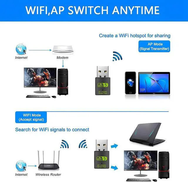Alt view image 5 of 7 - USB WiFi Bluetooth Adapter, 600Mbps Dual Band 2.4/5Ghz Wireless Network External Receiver, Mini WiFi Dongle for PC/Laptop/Desktop