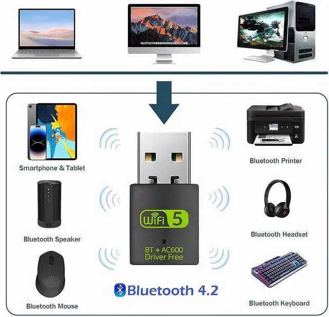Alt view image 6 of 7 - USB WiFi Bluetooth Adapter, 600Mbps Dual Band 2.4/5Ghz Wireless Network External Receiver, Mini WiFi Dongle for PC/Laptop/Desktop