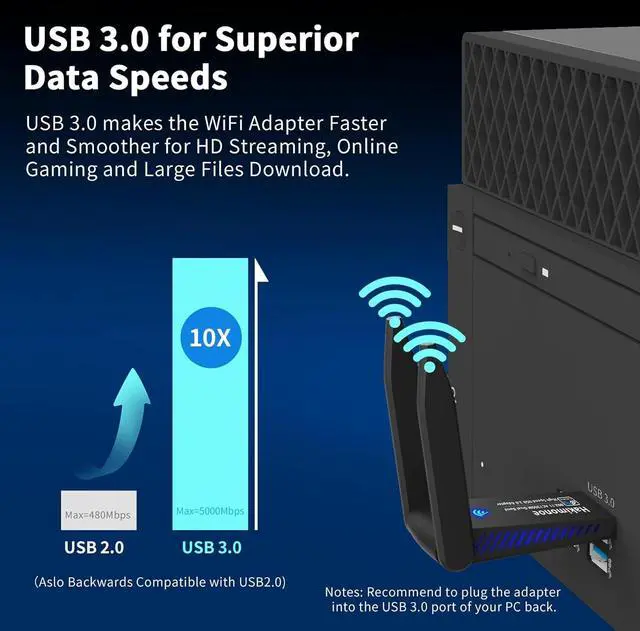 Alt view image 5 of 7 - USB 3.0 WiFi Adapter for PC Desktop, AC1300Mbps Dual Band 2.4G 5G Wireless Network WiFi Dongle Enhanced Antenna for Laptop Computer Windows11 10 8.1 8 7 Vista XP, Plug n Play w/USB Driver