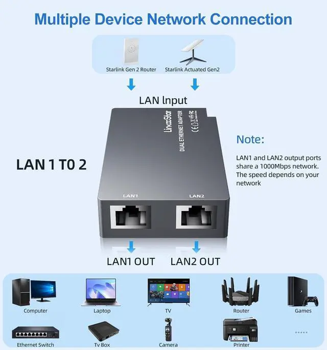 Alt view image 4 of 7 - Linkoostar Multi Ports Starlink Ethernet Adapter for Starlink Gen 2 Wired External Network 2 RJ45 Ports Starlink Ethernet Adapter 1 to 2 [2 Devices Network Simultaneously] - Up to 1 GBP
