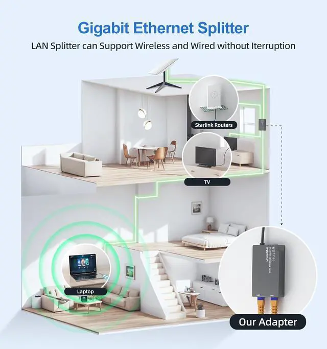 Alt view image 5 of 7 - Linkoostar Multi Ports Starlink Ethernet Adapter for Starlink Gen 2 Wired External Network 2 RJ45 Ports Starlink Ethernet Adapter 1 to 2 [2 Devices Network Simultaneously] - Up to 1 GBP