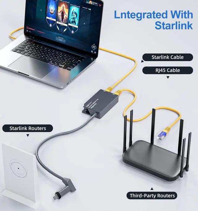 Alt view image 6 of 7 - Linkoostar Multi Ports Starlink Ethernet Adapter for Starlink Gen 2 Wired External Network 2 RJ45 Ports Starlink Ethernet Adapter 1 to 2 [2 Devices Network Simultaneously] - Up to 1 GBP