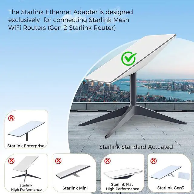 Alt view image 2 of 7 - Starlink Ethernet Adapter V2 Compatible with Gen 2 Starlink Rectangular Dish and Mesh WiFi Router Converts Starlink to RJ45 Gigabit Ethernet for Connecting Wired Network Devices (3.3FT/1M