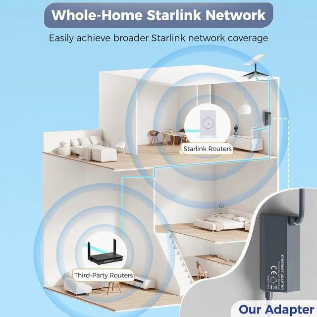 Alt view image 4 of 7 - Starlink Ethernet Adapter V2 Compatible with Gen 2 Starlink Rectangular Dish and Mesh WiFi Router Converts Starlink to RJ45 Gigabit Ethernet for Connecting Wired Network Devices (3.3FT/1M