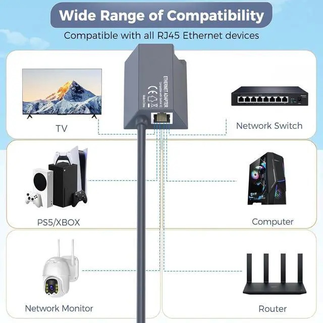 Alt view image 5 of 7 - Starlink Ethernet Adapter V2 Compatible with Gen 2 Starlink Rectangular Dish and Mesh WiFi Router Converts Starlink to RJ45 Gigabit Ethernet for Connecting Wired Network Devices (3.3FT/1M