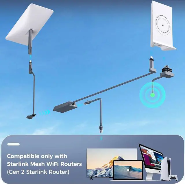 Alt view image 3 of 7 - Starlink Ethernet Adapter V2 Compatible with Gen 2 Starlink Rectangular Dish and Mesh WiFi Router Converts Starlink to RJ45 Gigabit Ethernet for Connecting Wired Network Devices (3.3FT/1M