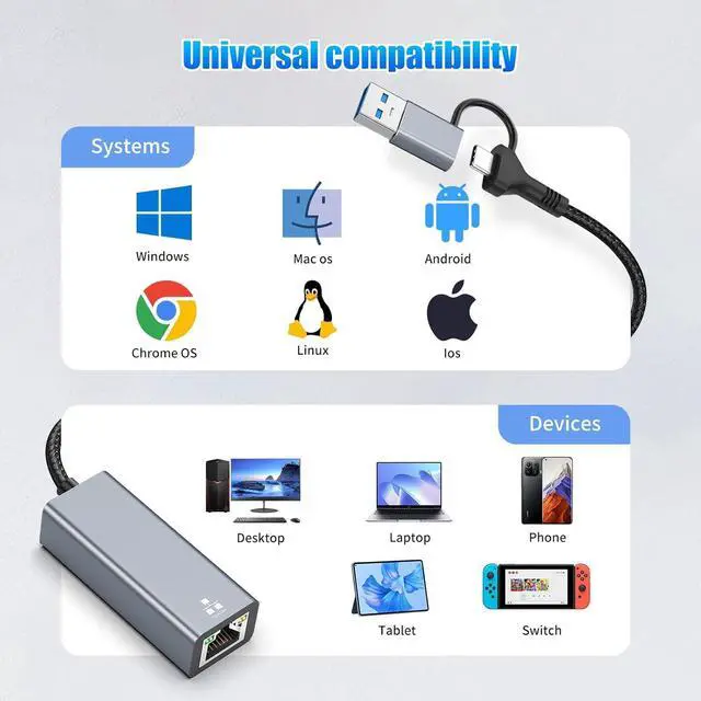 Alt view image 3 of 7 - Gigabit Ethernet Adapter USB C to RJ45 1000 Mbps USB 3.0 Wired Network Converter Plug Play Ethernet to USB Type-C Network Adapter for Laptop Windows XP MAC OS Linux Vista 7 8 10 11 More