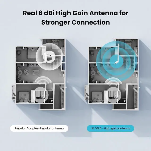 Alt view image 3 of 6 - AX300 WiFi Adapter 2.4GHz WiFi 6-Single-Band- 286Mbps 6dBi High Gain Antenna Wireless WiFi Adapter for Windows 11/10/7 USB WiFi Dongle (U2)