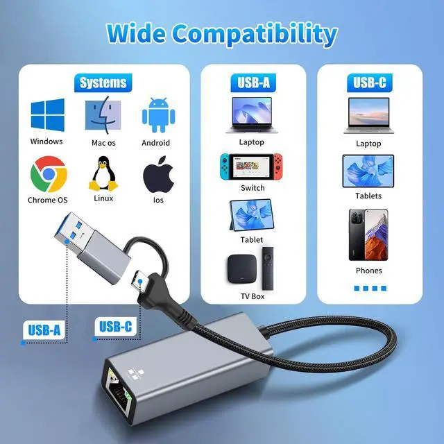 Alt view image 4 of 7 - 2-in-1 USB C to Ethernet Adapter2.5Gbps with USB A 3.0 Port  Gigabit RJ45 Converter Plug & Play 1Gbps Wired Internet + 5Gbps Data Transfer Compatible with MacBook iPad Pro Windows