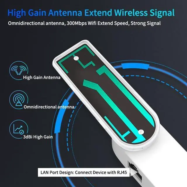 Alt view image 3 of 7 - WiFi to LAN Ethernet Adapter 2.4GHz for Printer Smart TV Blu-Ray PlayStation Xbox Wired to Wi-Fi USB Powered Repeater Omnidirectional Antenna Foldable Bridge Access Point AP