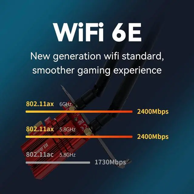Alt view image 4 of 7 - 5400Mbps PCI Express x1 PCIe WiFi 6E 802.11ax Bluetooth BT5.3 Wireless Network Adapter Card with Low Profile Bracket (No Software)