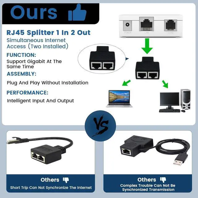 Alt view image 4 of 7 - 2 Pcs RJ45 Splitter Adapter Ethernet Splitter 1 to 2 LAN Splitter Adapter for Cat5 Cat5e Cat6 Cat7 Cable (2 Devices Simultaneously Networking)