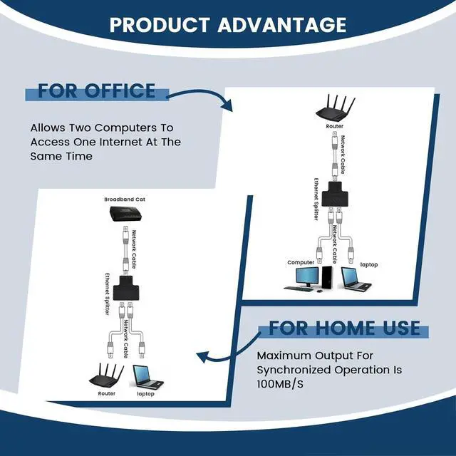 Alt view image 5 of 7 - 2 Pcs RJ45 Splitter Adapter Ethernet Splitter 1 to 2 LAN Splitter Adapter for Cat5 Cat5e Cat6 Cat7 Cable (2 Devices Simultaneously Networking)