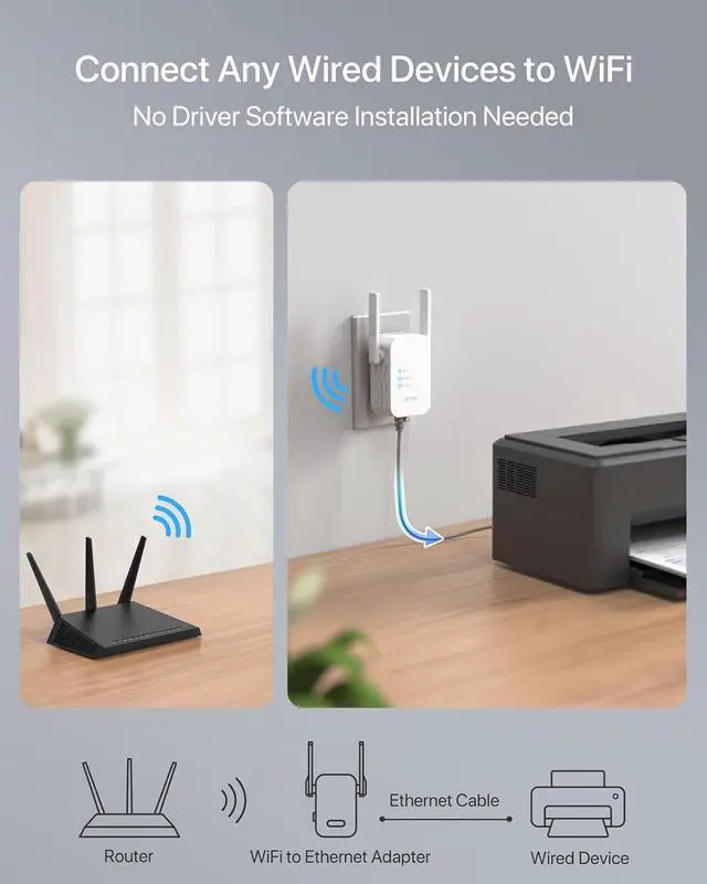 Alt view image 2 of 6 - AC1200Mbps Universal WiFi to Ethernet Adapter, Support Extended WiFi Disabling Functionality, 2.4G/5G Wireless Bridge w/ RJ45 Port for Printer, Smart TV, Blu-Ray Player, PlayStation, DVR, etc.