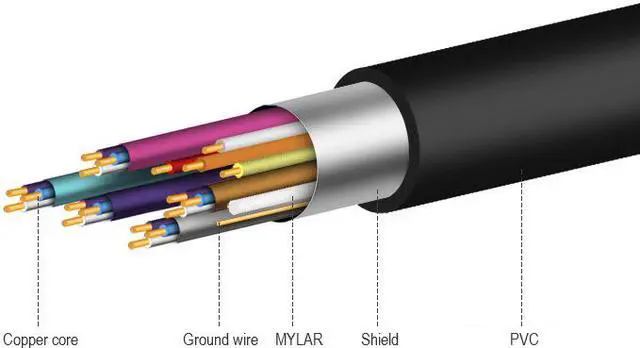 Alt view image 3 of 4 - HDMI-3-HDMI. Longwwin High-Speed 4K HDMI Cable - 6 Feet (1.5m/2m)