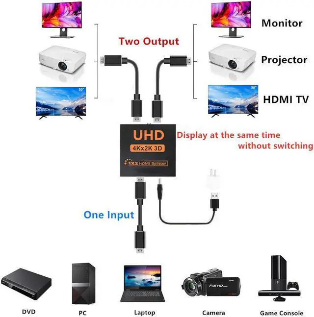 Alt view image 6 of 6 - 4K Ultra HD Video of HDMI Splitter 1 to 2 HDMI Male to Dual HDMI Female Displays with 3D for HDTV