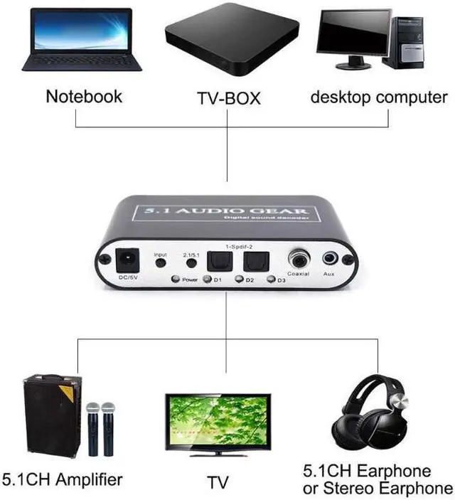 Alt view image 3 of 5 - Digital Audio Decoder 5.1 Audio Gear DTS/AC-3/6CH Digital Audio Converter for PS2 PS3 HD Player /Blu ray DVD/XBOX360