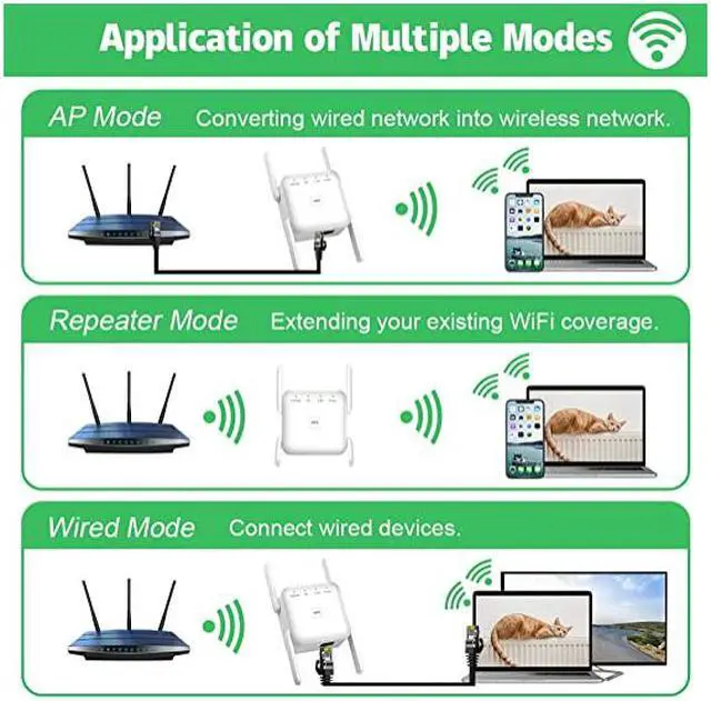 Alt view image 3 of 7 - WiFi Extender, Covers Up to 2152 Sq.ft and 20 Devices, Up to 1200Mbps Dual Band WiFi Range Extender, WiFi Booster to Extend Range of WiFi Internet Connection