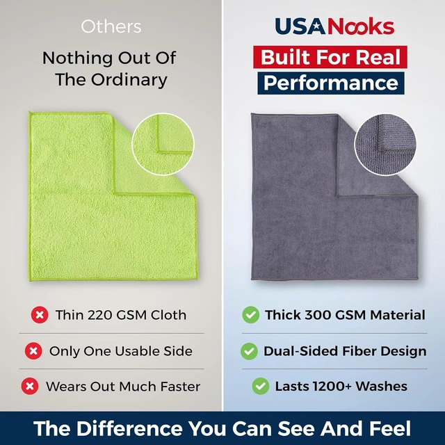 Alt view image 6 of 7 - USANOOKS Microfiber Cleaning Cloth Grey - 12 Pcs (12.5"x12.5") - High Performance - 1200 Washes, Ultra Absorbent Microfiber Towel Weave Grime & Liquid for Streak-Free Mirror Shine - Car Washing Cloth