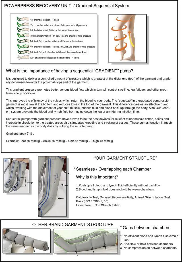 Alt view image 7 of 7 - POWERPRESS RECOVERY UNIT Gradient Sequential Compression Pump w/ 4 Chamber Arm Sleeve Garment Complete Set (Arm with Shoulder). Made in U.S.A.