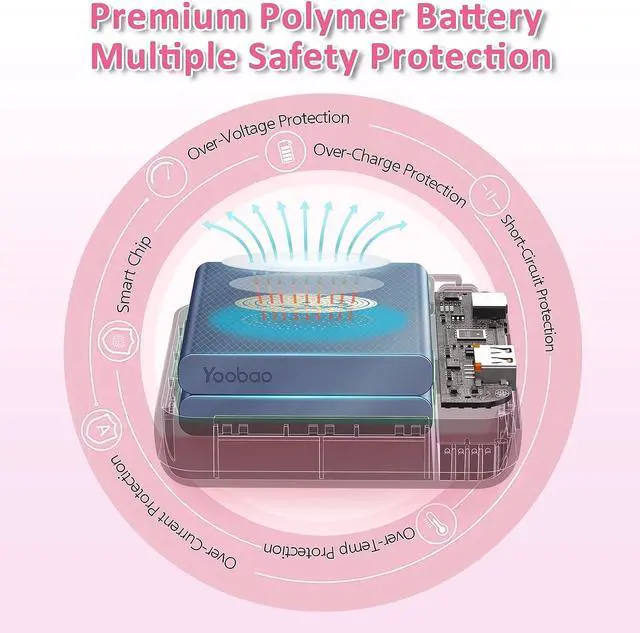Alt view image 7 of 7 - Yoobao Portable Charger 20W 10000mAh Cute USB C in & Out Power Bank Fast Charging, PD 3.0+QC 4.0 High-Speed Charging Phone Battery Pack Compatible with iPhone 14 13 12Pro Max iPad Samsung Google LG