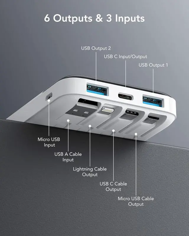 Alt view image 6 of 7 - Portable Charger with Built in Cables, Portable Charger with Cords Wires Slim 10000mAh Travel Battery Pack 6 Outputs 3 Inputs 3A Fast Charging Power Bank for Samsung Google Pixel LG Moto iPhone iPad
