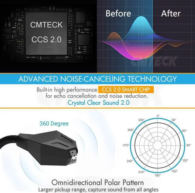 Alt view image 5 of 6 - CMTECK USB Computer Microphone, Plug &Play Desktop Omnidirectional Condenser PC Laptop Mic, Mute Button with LED Indicator, Compatible with Windows/Mac, Ideal for YouTube, Skype, Recording, Games