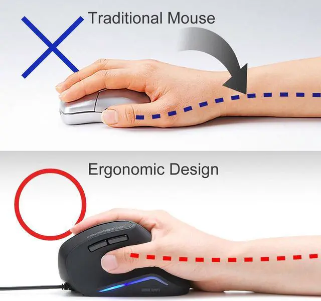 Alt view image 4 of 7 - SANWA Wired Ergonomic Mouse, Optical Vertical Computer Mice, Reduce Wrist Strain, (1000/1600 Adjustable DPI, 6 Buttons) Compatible with MacBook, Laptop, Desktop, Windows, Mac OS for Office & Gaming