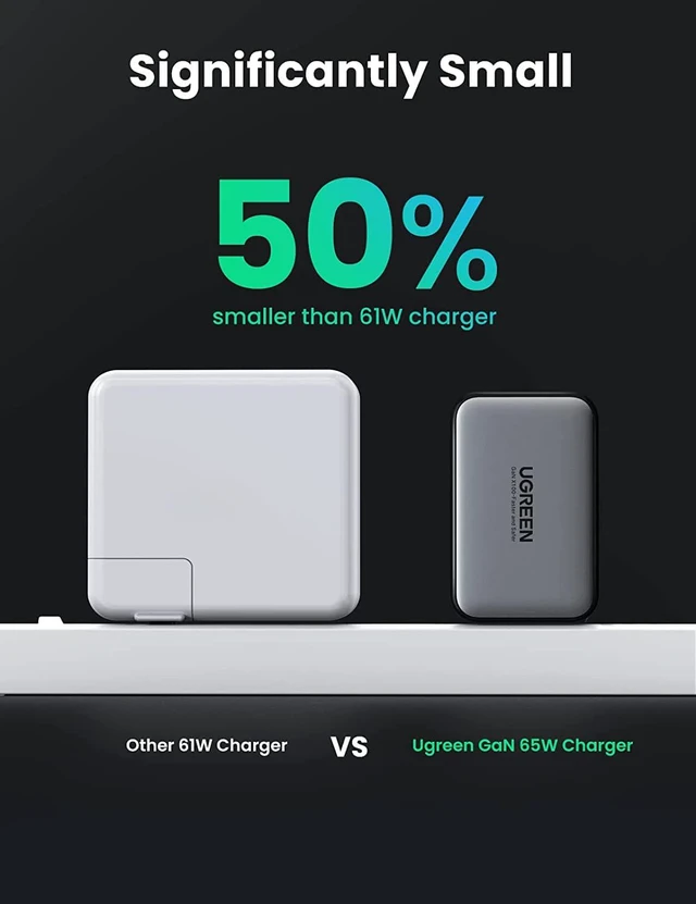 Alt view image 5 of 7 - Bundle UGREEN 65W USB C Charger Multiport 3 Port Fast Charger Adapter with USB C to USB C Cable 100W Fast Charge 6FT Compatible for MacBook Pro iPad Pro Samsung Galaxy S21 S20 Note 20 Dell XPS Pixel