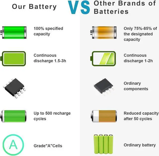 Alt view image 6 of 7 - Futurebatt 6Cell AA-PB9NC6B AA-PB9MC6B AA-PB9NC6W AA-PB9NS6B Laptop Battery fit Samsung R420 R430 R468 R470 R480 RV510 RV511 RC512 R519 R520 R530 R540 R580 R730 Q320 Q430 Np550P5c Np365e5c