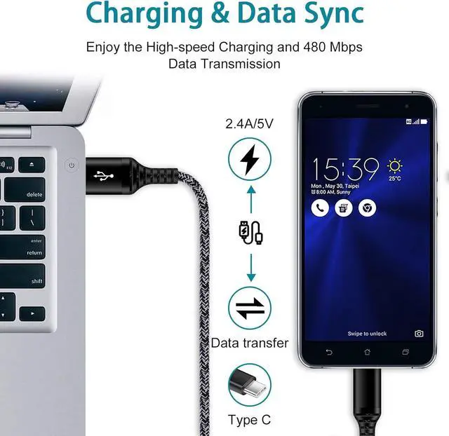 Alt view image 5 of 7 - Adaptive Fast Charging Wall Charger USB Type C Cable for Samsung Galaxy S25 Ultra A16 5G,A15 A53 5G,S24 S23 S22 A54 A13 A52 A25 S21 FE S20 A14 A03s A12 A32 A72,QC3.0 Charger Box Block Adapter,6FT Cord