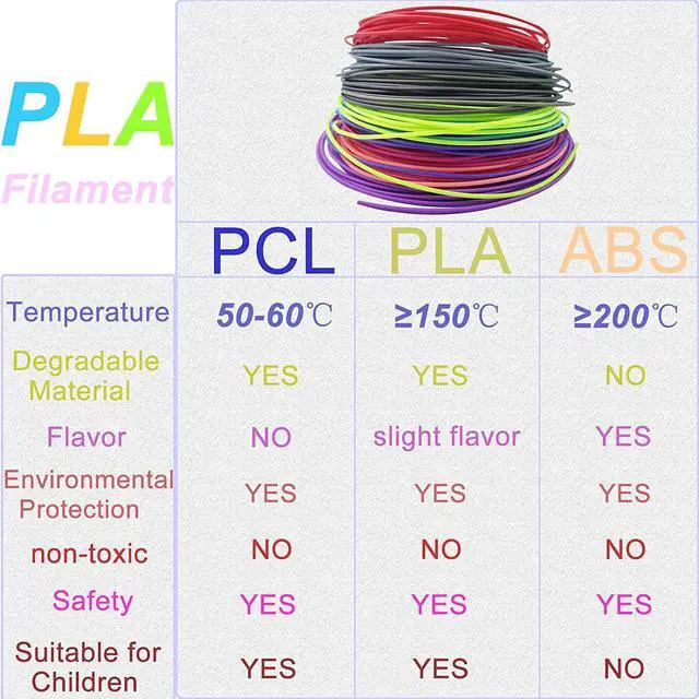 Alt view image 4 of 7 - 3D Pen Filament Refills,10-in-1 Multi-Color 1.75mm PLA 3D Printer Pen Filament Bundle,Total Length 164Ft (PLA-3d Pen Filament)