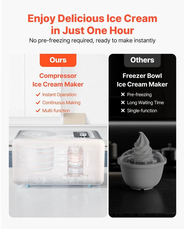 Alt view image 3 of 7 - Automatic Ice Cream Maker with Built-in Compressor, 2 Quart No Pre-freezing Gelato Maker, Electric Sorbet-Maker, 3 Modes Compressor Ice Cream Machine for Home Kitchen