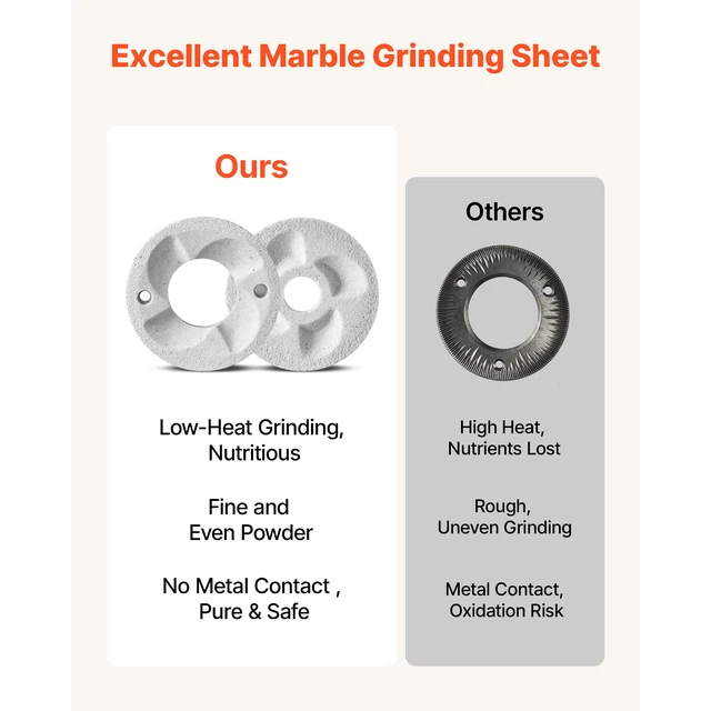 Alt view image 7 of 7 - 2PCS Grinding Sheets for Electric Grain Mill Grinder, Marble Dry & Wet Grinding Discs, Replacement Grinding Plates Compatible with GM-002 Corn Spice Mill Grinder