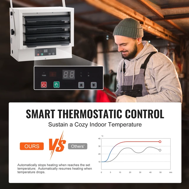 Alt view image 6 of 7 - Electric Garage Heater, 7500-Watt Digital Fan-Forced Wall/Ceiling Mount Shop Heater, with Remote Control Overheat Protection, Hardwired Heater with 9-Hour Timer, Ideal for Workshop, ETL Listed