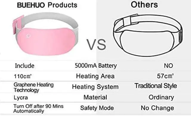 Alt view image 6 of 6 - Gemdeck Portable Electric Heating Pad,Lower Back Pain Relief USB Warming Waist Belt