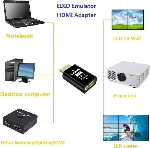 Alt view image 3 of 5 - 4K HDMI EDID Emulator Passthrough Adapter,Female Port Connected to an External Display,for Extender/KVM Switch/AV Receiver/Video Splitters Support 3840x2160@60HZ,1080@60/120HZ(1 Pack)