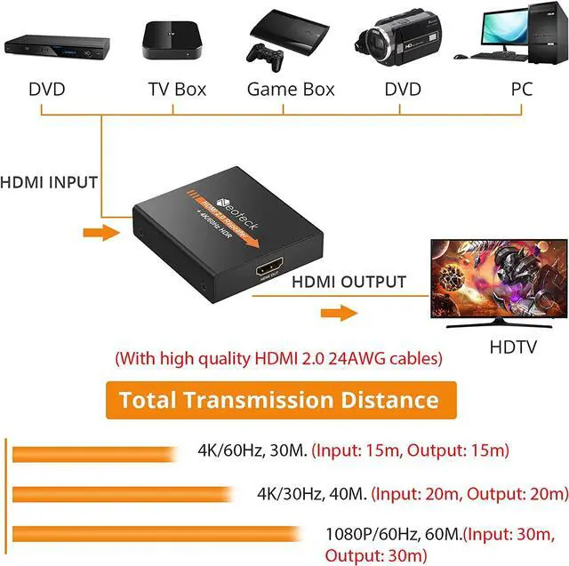 Alt view image 2 of 6 - Neoteck HDMI 2.0 Repeater 4K 2160P 3D HDMI Signal Amplifier Repeater Boost Up to 196ft Transmission Distance Mini Size Metal Shell for PC DVD Sky HD Box PS3 PS4 Satellite Box