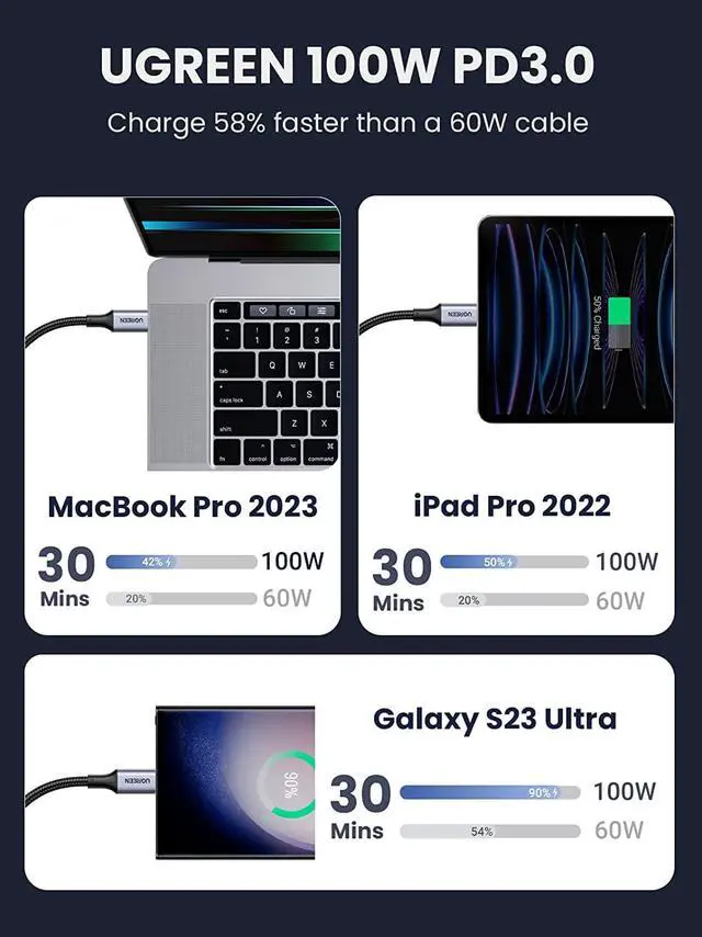 Alt view image 6 of 7 - UGREEN USB C Cable 100W, USB C to USB C Cable PD Type C Fast Charging Cord Compatible with iPhone 15, Galaxy S24 Ultra, MacBook Pro Air, iPad Pro Mini 6, Dell XPS 17 15, PS5 Controller, 6 Feet