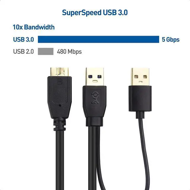 Alt view image 3 of 6 - Micro USB 3.0 to USB Splitter Cable (USB Y-Cable USB Y Cable) 20 Inches