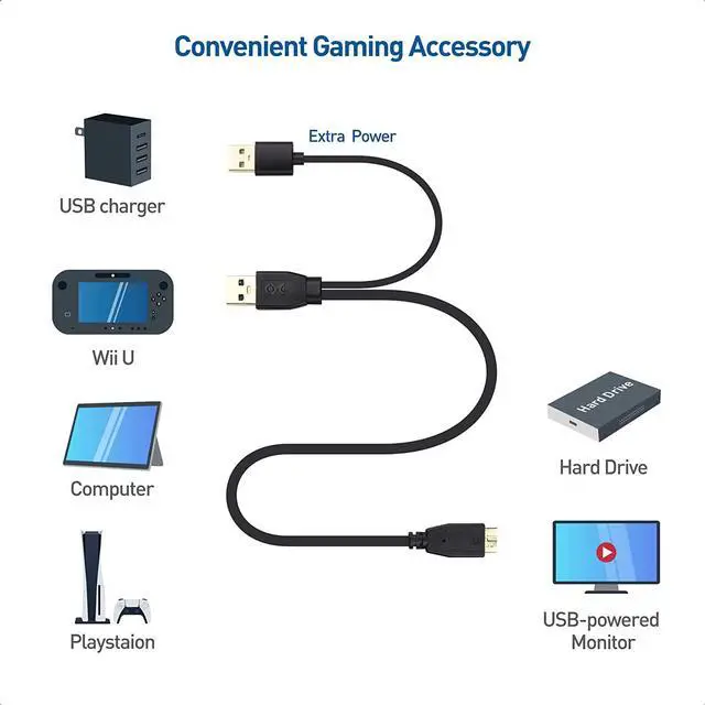 Alt view image 4 of 6 - Micro USB 3.0 to USB Splitter Cable (USB Y-Cable USB Y Cable) 20 Inches