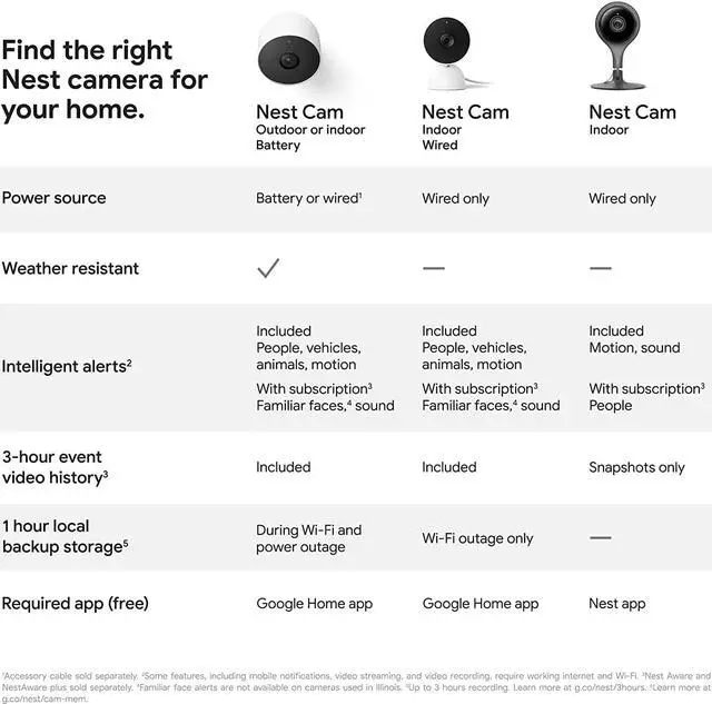 Alt view image 5 of 7 - Google Nest Security Cam (Wired) - 2nd Generation - Linen, 1080p, Motion Only