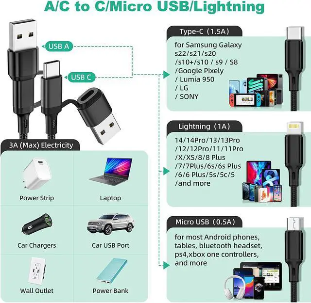 Alt view image 2 of 7 - 2Pack 6 in 1 4ft Multi Charger Cable, Nylon Braided USB A/C to Phone USB C Micro USB Lightning Connector, Charging Cord for iPhone/Samsung - Black