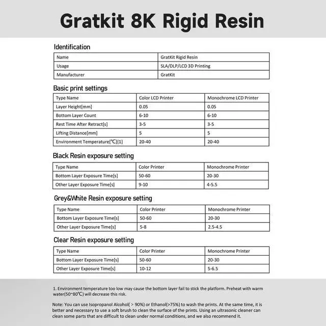 Alt view image 7 of 7 - GratKit 8K 10K Rigid Resin, 3D Printer 405nm UV-Curing Photopolymer Resin, Low Odor 3D Printing Resin - 1000gGray