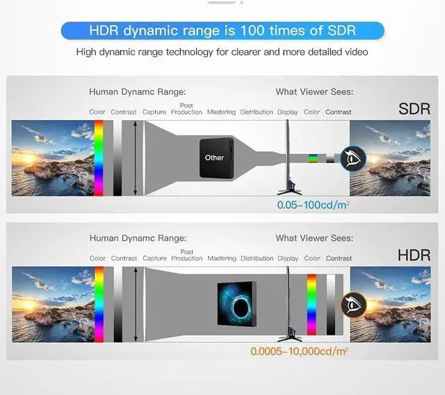 Alt view image 6 of 7 - Android tv Box 10.0, H616 Quad-core 4GB RAM 128GB ROM Smart Android Box,Support 6K,3D,2.4G/5.0GHz Dual WiFi,10/100M Ethernet,Bluetooth 5.0,HDMI 2.0,H.265 Media Player