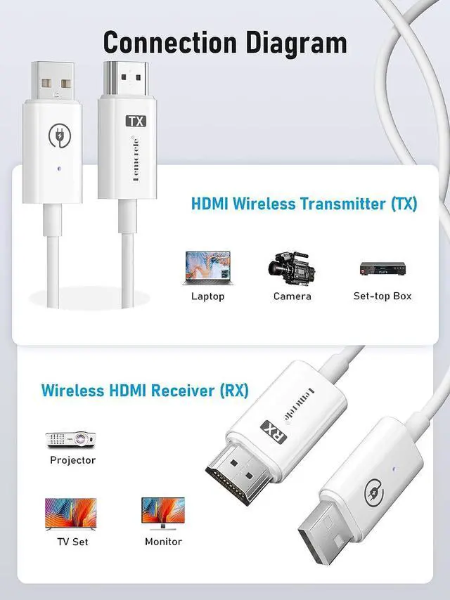 Alt view image 2 of 7 - Wireless HDMI Transmitter and Receiver Kit,Portable Wireless HDMI Extender,Plug&Play,2.4/5G 98ft Range 1080P HD Wireless HDMI Connector for Streaming Video&Audio to Monitor from Laptop/TV-box