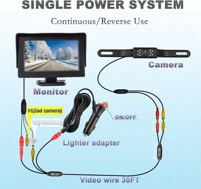 Alt view image 7 of 7 - JPP HD Backup Camera and Monitor Kit - 4.3" IPS FHD Color Display, Waterproof Night Vision License Plate Reverse Camera for Car/RV/Truck/Pickup
