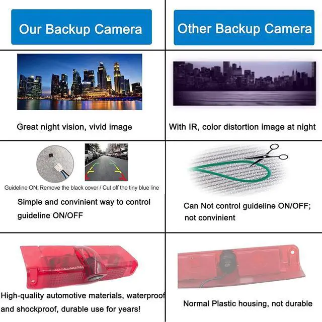 Alt view image 3 of 6 - EWAY 3rd Third Brake Light Backup Camera for Chevrolet Express/GMC Savana Explorer Van 1500 2500 3500 2003-2019 Roof Mount Reversing Camera for Cargo Top Rear Brake Light w/ 8 IR Light Night Vision